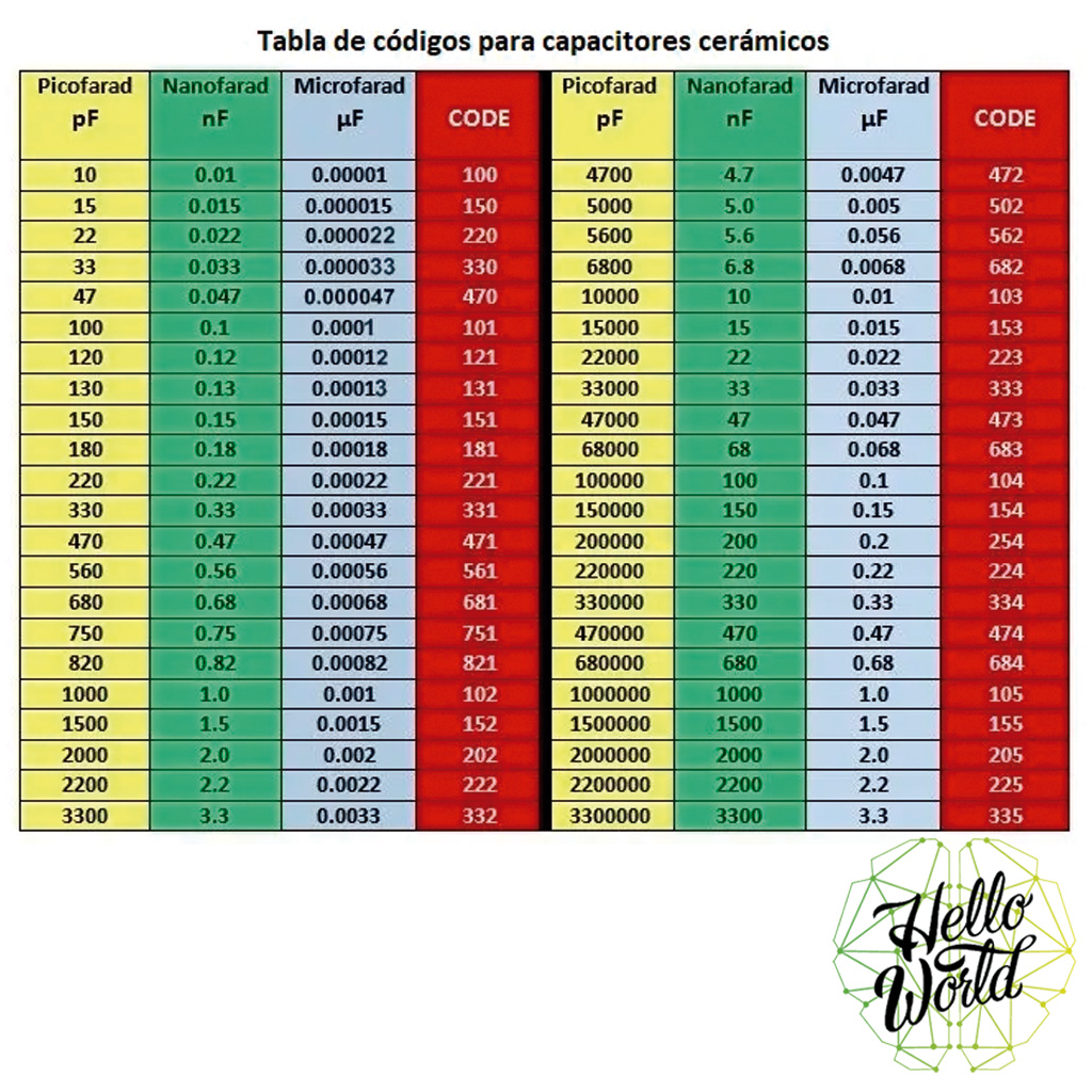 Capacitor electrolítico - Imagen 2